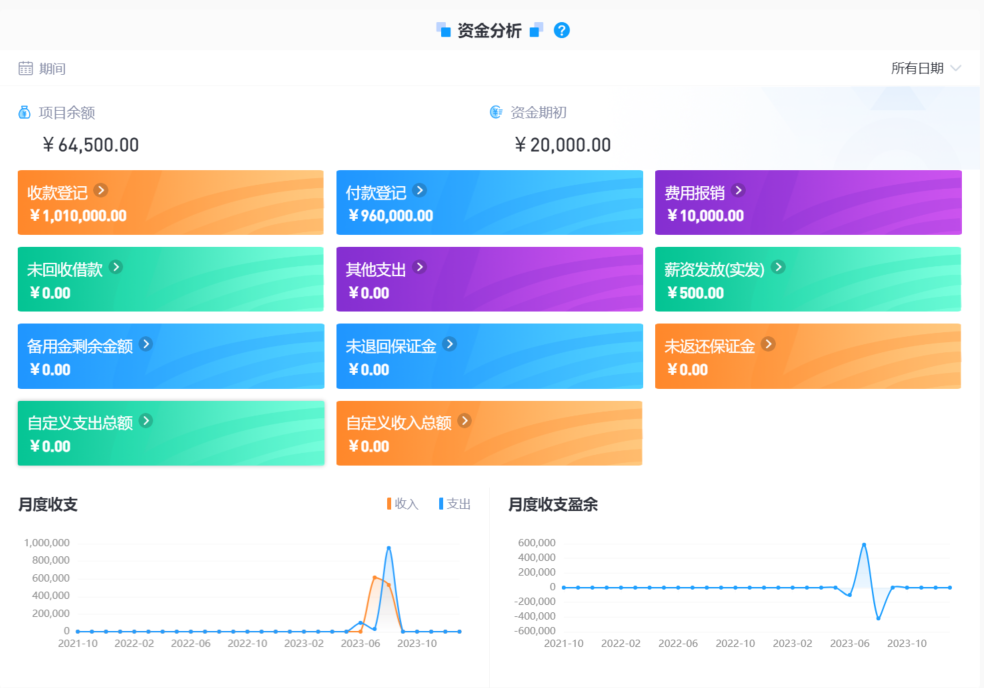 水利工程項(xiàng)目管理平臺(tái)