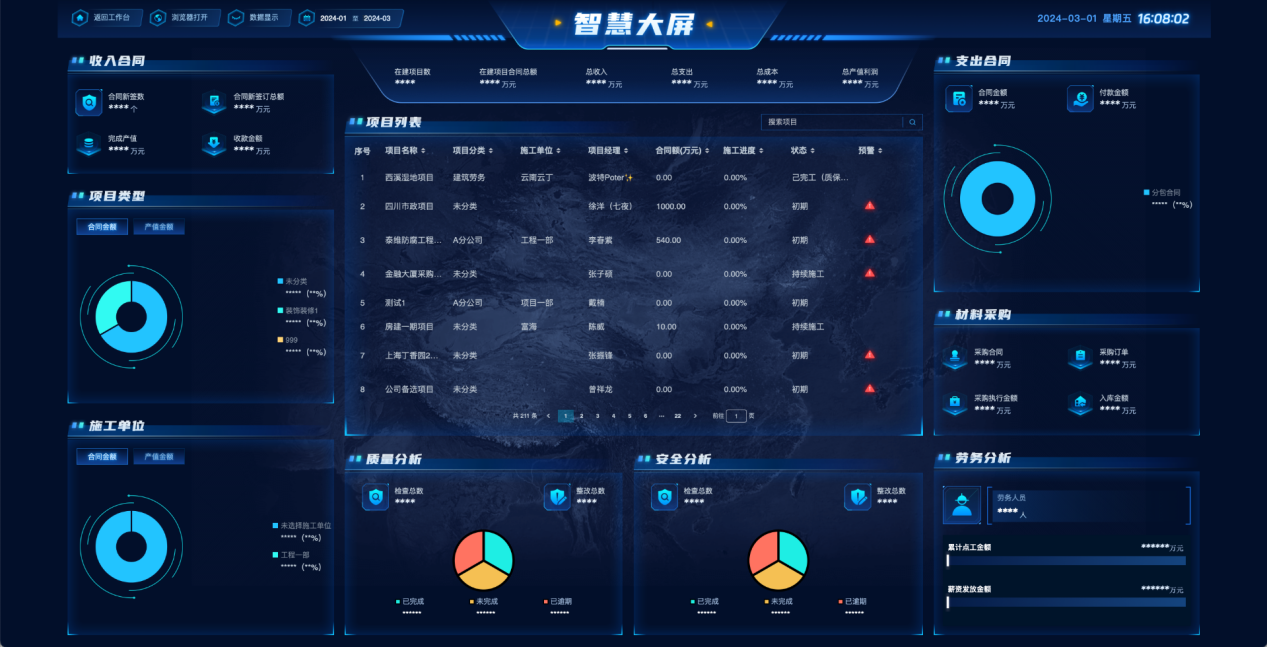 市政工程項(xiàng)目管理平臺(tái)