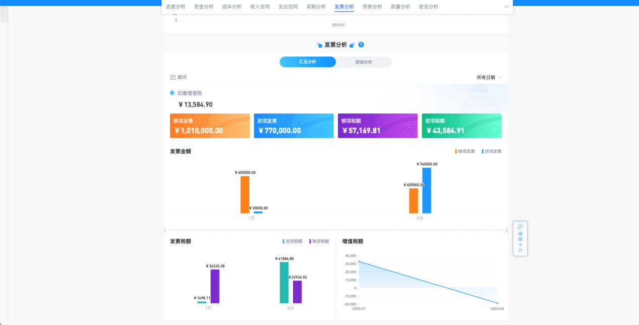 市政工程項(xiàng)目管理平臺(tái)