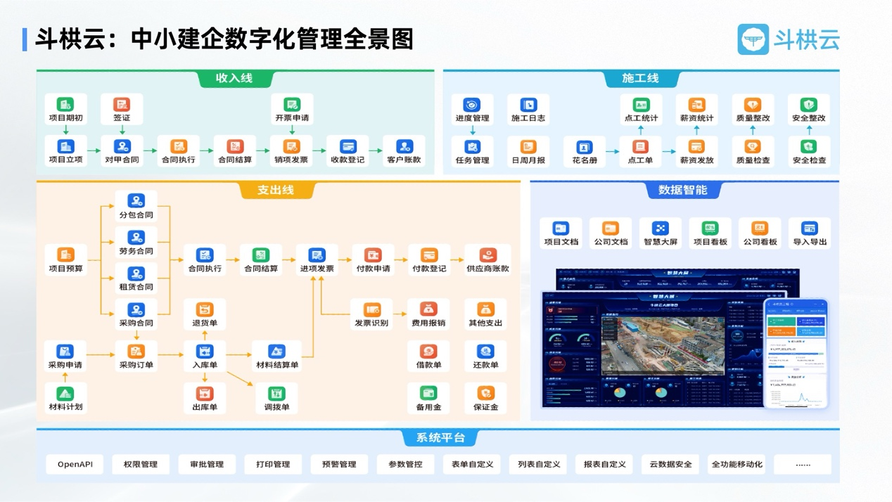 斗栱云亮相工程建設(shè)行業(yè)互聯(lián)網(wǎng)大會，并攜手釘釘發(fā)布首款行業(yè)套件“智能工程”