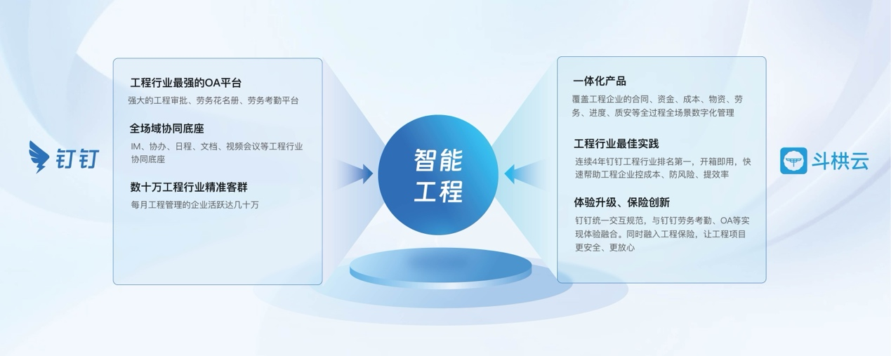 斗栱云亮相工程建設(shè)行業(yè)互聯(lián)網(wǎng)大會，并攜手釘釘發(fā)布首款行業(yè)套件“智能工程”