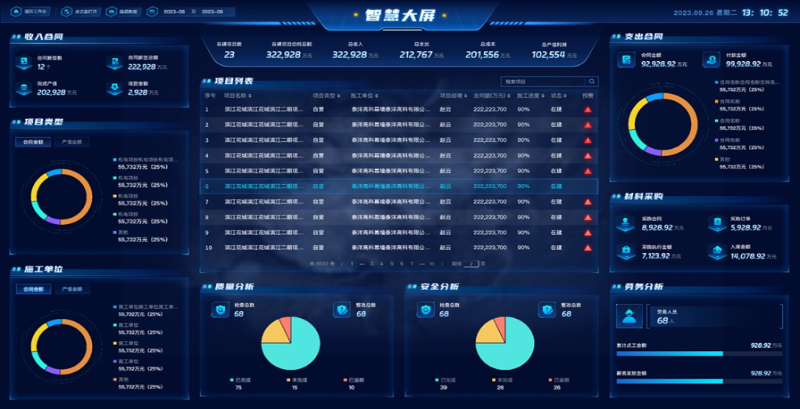 建筑現(xiàn)場管理平臺