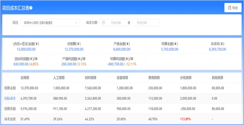 工程項(xiàng)目管理平臺