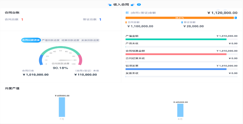 建筑項(xiàng)目全流程管理平臺