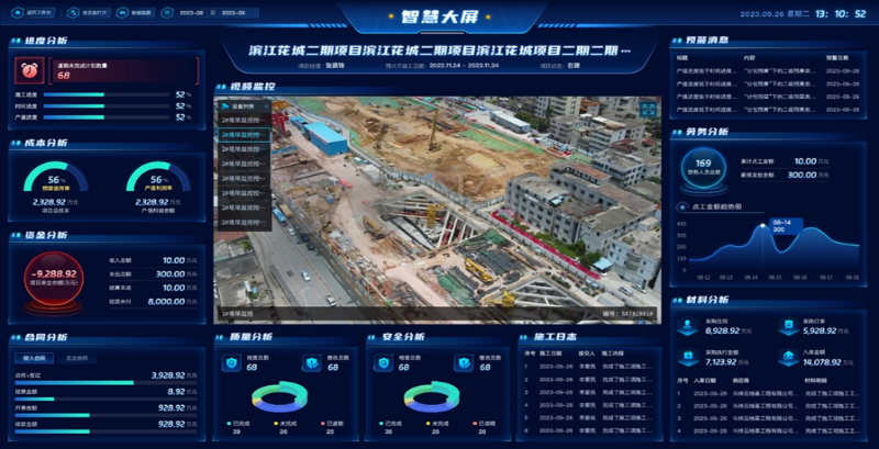 建筑項(xiàng)目全流程管理平臺