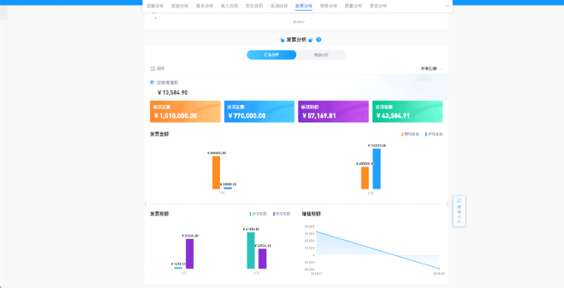 建筑工程項目管理