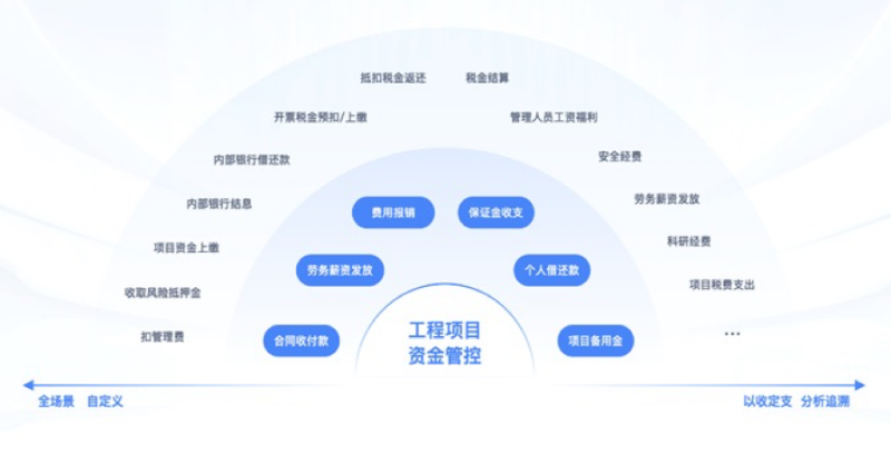 建筑工程項目管理