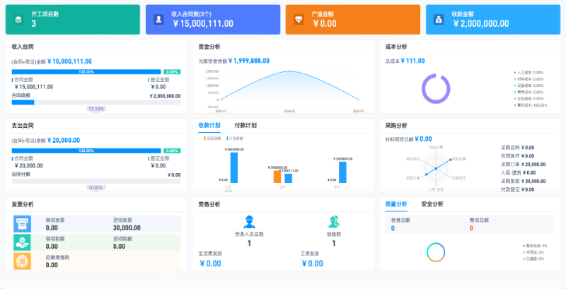 建筑工程項目管理