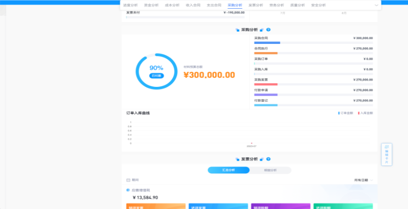 工程項(xiàng)目管理平臺