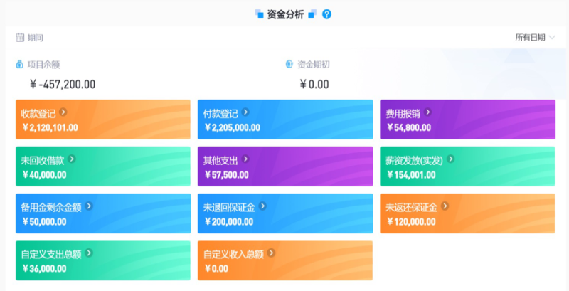 工程項(xiàng)目管理平臺(tái)